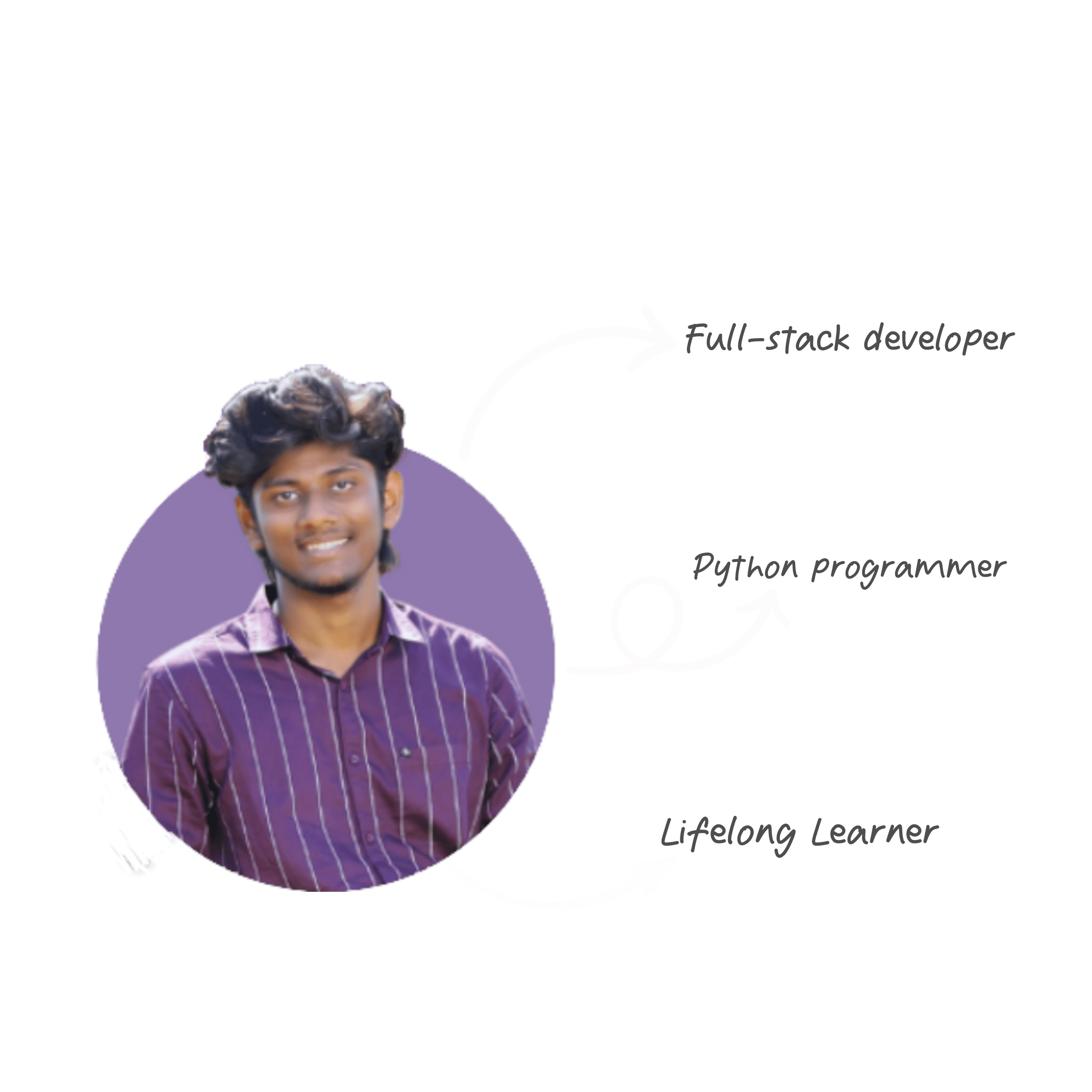 roopesh image